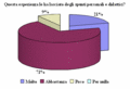 Questionario docenti - a.s. 2008/2009