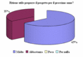 Questionario docenti - a.s. 2008/2009