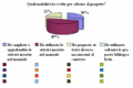 Questionario docenti - a.s. 2008/2009