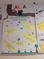 Riflessioni su Kairós - Classe 4^ - Istituto COMPR