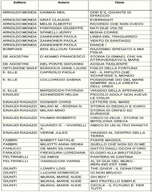 Elenco libri diversità scuola Marostica 1