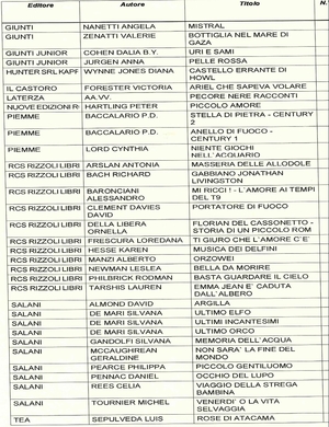 Elenco libri diversità scuola Marostica 2